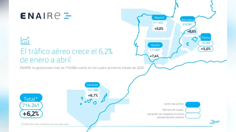 Mapa con los vuelos gestionados por ENAIRE de enero a abril de 2025. Infografa: Enaire